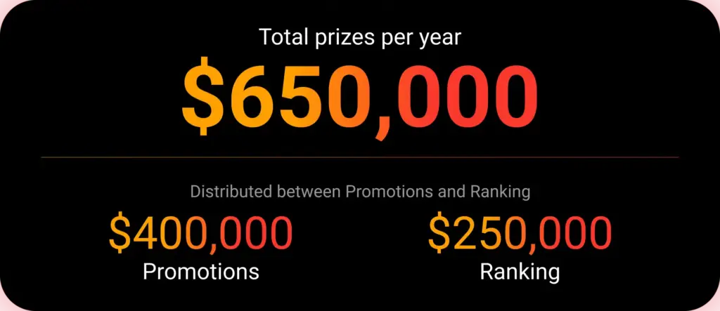 How Much Can a Model Make