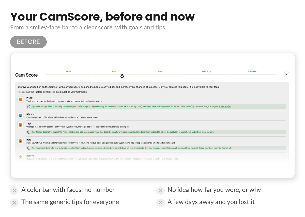 CamScore